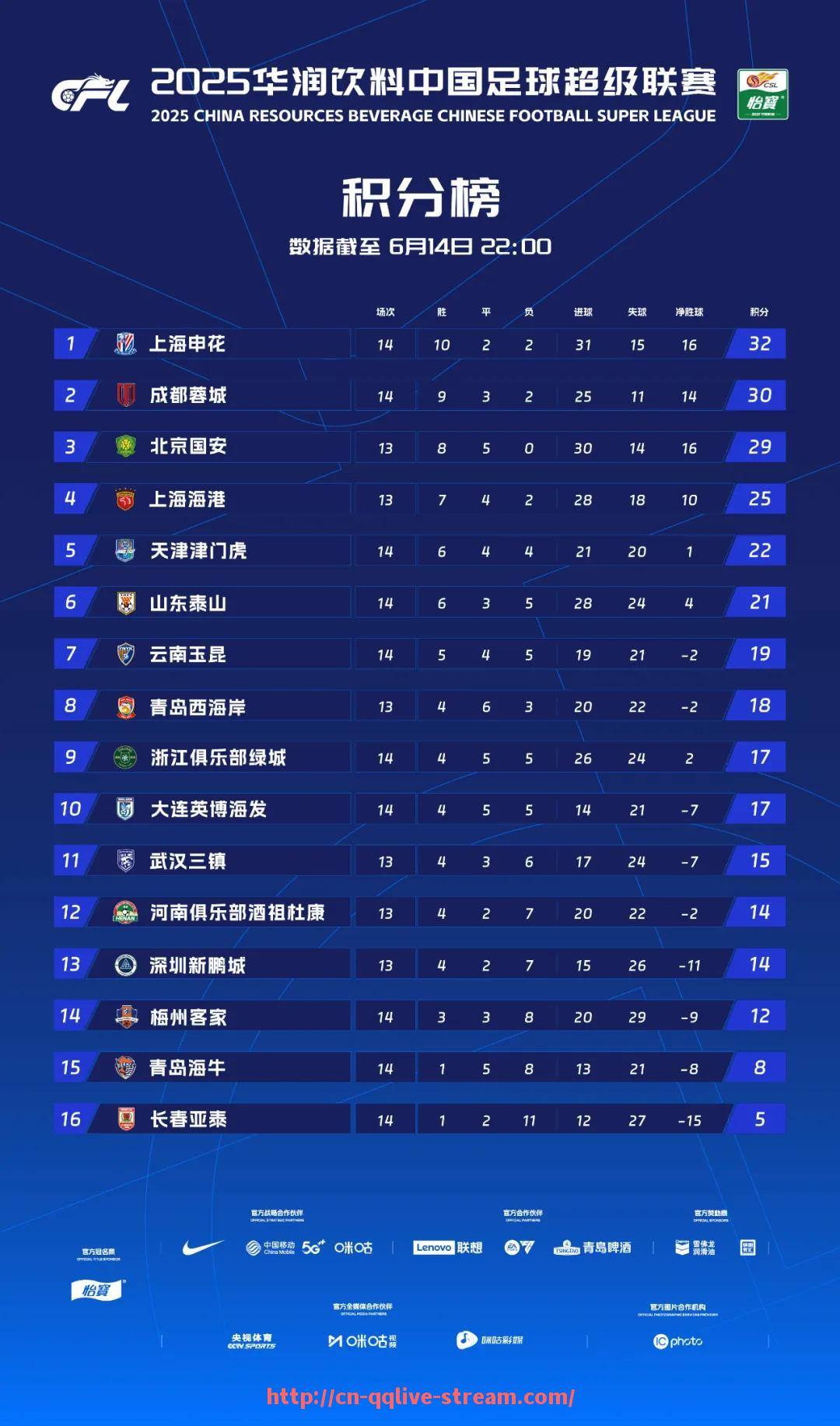 企鹅直播-2023年3X3世界篮球巡回赛中国队在多站赛事中取得突破性成绩